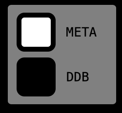 ddbCheck